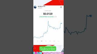 MEMDEX 100 Grow up to 122% #adityafinancialinsights #cryptotrading #trending #trading #virlashort#yt