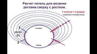 Самый точный и подробный расчет реглана сверху с ростком