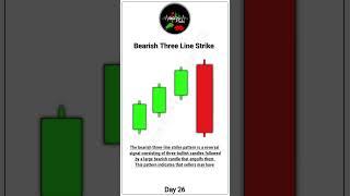 Bearish Three Line Strike Candlestick Pattern #stockmarket #candlestickpattern #trading