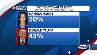 UNH Survey Center poll shows Kamala Harris leading Donald Trump if election were held today