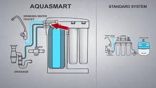 Aqualife AquaSmart