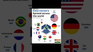 Data centers across the world #startup #data #datacenter #shorts