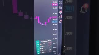 Trading is easy with FrostAlgo   #stocks #crypto #forex #tradingview