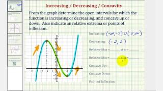 Ex: Determine Increasing / Decreasing / Concavity by Analyzing the Graph of a Function