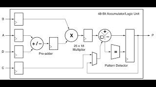 FPGA and DSP ep. 1:Efficient parallel FIR filter implementation on FPGA