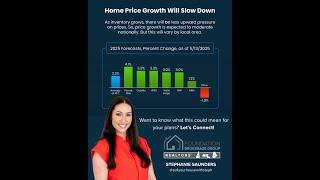 Housing Market Forecasts for the Second Half of 2025