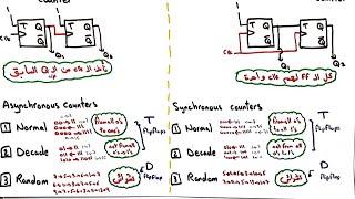 Counters شرح عربي كامل | في 40 دقيقة