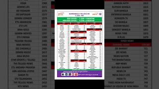 dish tv narmel pak latest recharge offers Telugu#dish tv recharge#latest dth recharge offers Telugu