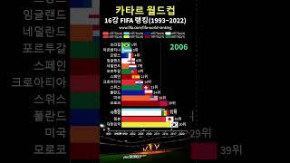 2022 카타르 월드컵 16강 FIFA 랭킹 순위, 대한민국 16강 진출!!!