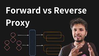 Understanding Proxy, Forward Proxy, and Reverse Proxy