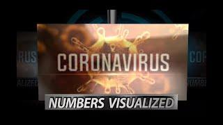 Incredible CoronaVirus Numbers Visualized | Video | 5X5 NEWS