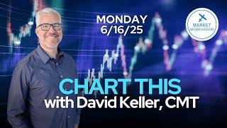CHART THIS with David Keller, CMT Monday 6/16/25