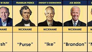 All US Presidents' Nicknames | Real Data Comparison