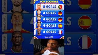 National League Top scorers 2024/2025 A division #ronaldo
