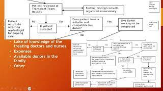 Renal Tx cases 1