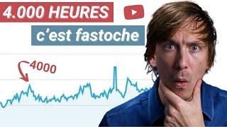 3 actions simples pour obtenir 4000 heures de visionnage sur YouTube