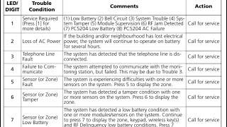 DSC Security Alarm PowerSeries 1616 1832 1864 Yellow Trouble Triangle Light