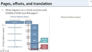 Virtual Memory: 6 Address Translation