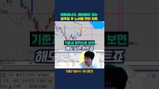 포니링크!! 기준상 진입 가능한 정석 차트입니다#포니링크#주식#주식고수#주식단테