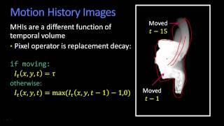 Motion History Images