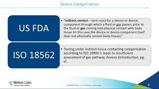 Satisfying ISO 18562 & FDA Biocompatibility Regulatory Requirements for Breathing Gas Pathway