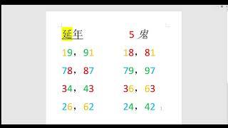 要避免这些数字 || 工作不稳定的数字组合