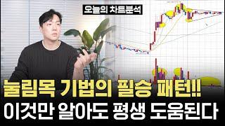 단기 눌림 공략 타점과 승률을 높이는 차트 패턴!