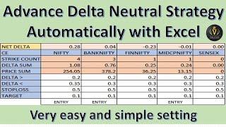 Delta Neutral Strategy for Option Trading Automatically | Delta Neutral Algo | Delta Trading