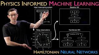 Hamiltonian Neural Networks (HNN) [Physics Informed Machine Learning]