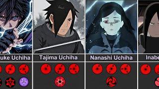 Every Uchiha YOU Need To Know