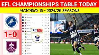 EFL Championship Table Updated Today after Milwall vs Burnley ¦ EFL Championship 2024/25 Standings