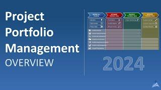 Overview of Project Portfolio Management (2024)