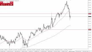 GBP/JPY Forecast July 31, 2024