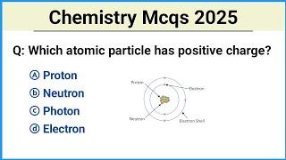 chemistry Mcq 2024 | chemistry mcqs | For all competitive exams