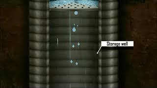 Working principle of Injection Recharge well  to augment groundwater