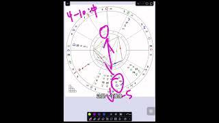 4-10宫，父母身体干货分享。#星盘分析 #星盘 #星盘解析 #占星 #星盘解读