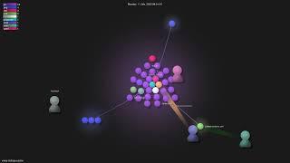 viney-shih/go-cache - Gource visualisation