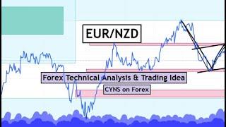 EURNZD Analysis & Trading Idea for 20th November 2024 by CYNS on Forex