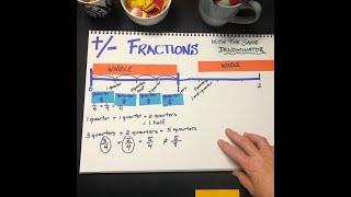 Adding Fractions with the same denominator