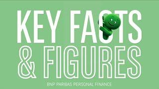 The essential of BNP Paribas Personal Finance (2022)