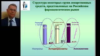 Актуальные аспекты применения лекарственных растительных препаратов на фоне постковидного синдрома