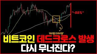 '데드크로스 = 폭락?' 비트코인 역대 패턴 100% 비교 분석.