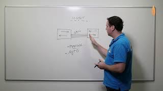 Etherchannel on Cisco IOS Catalyst Switch