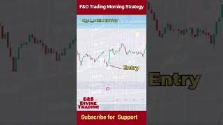 Options Trading Morning Strategy, F&O Trading Strategy, Chart Analysis, #B2SDivineTrading #Trading