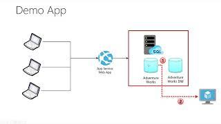 Azure SQL Managed Instance