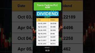 TPRKY Travis Perkins PLC ADR Dividend History