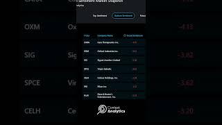 Starting Line 6/13/24 #finance #trading #marketdata #tradingtips #cryptocurrency #sentimentanalysis