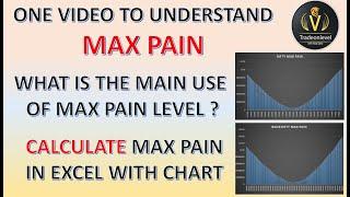 Max pain theory in full detail | Automatic calculation of max pain in excel with charts