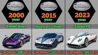 "1999 to 2023" The Remarkable Evolution of PAGANI