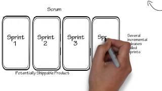 Introduction to Scrum - 7 Minutes